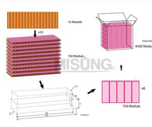 LED Model